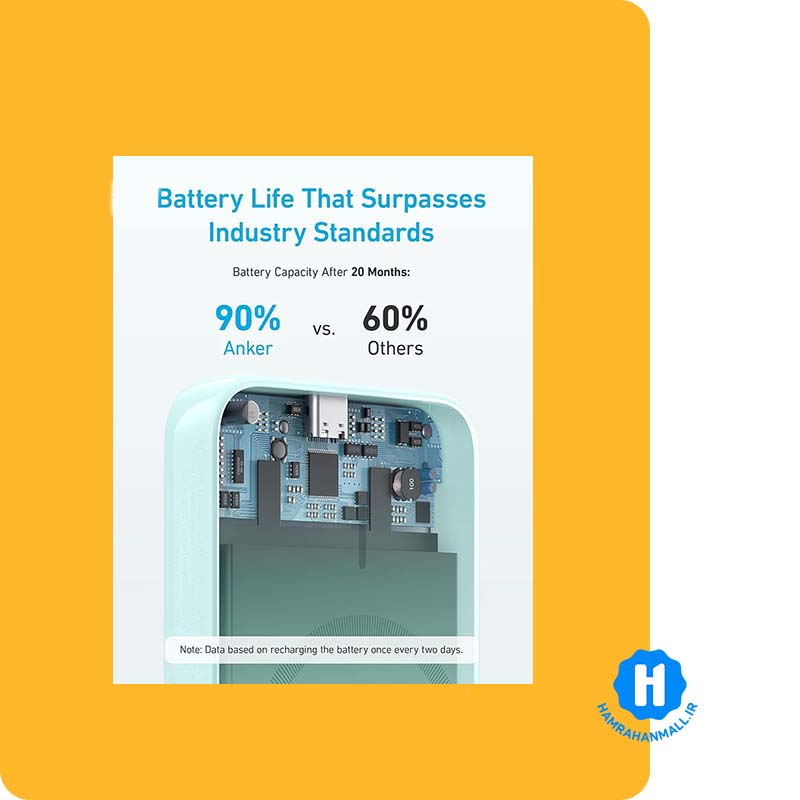 پاوربانک بی سیم انکر A1616H11 مگنتی ظرفیت 5000 میلیآمپر