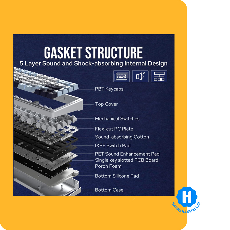 کیبورد گیمینگ سیم دار آئولا مدل AULA F65 Mechanical (رنگ کلید سفید / آبی / مشکی) سوئیچ Green