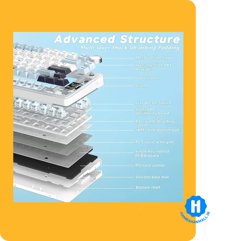 کیبورد مکانیکال سیم دار ، وایرلس و بلوتوثی مدل S75 Pro (رنگ کلید سفید / آبی) سوئیچ Seiya